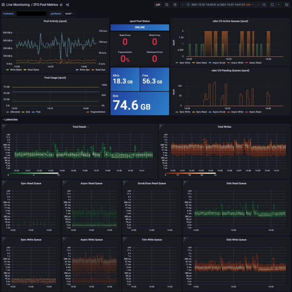 Monitoring ZFS with InfluxDB & Grafana Graph Time (Part 2) Rob's Blog